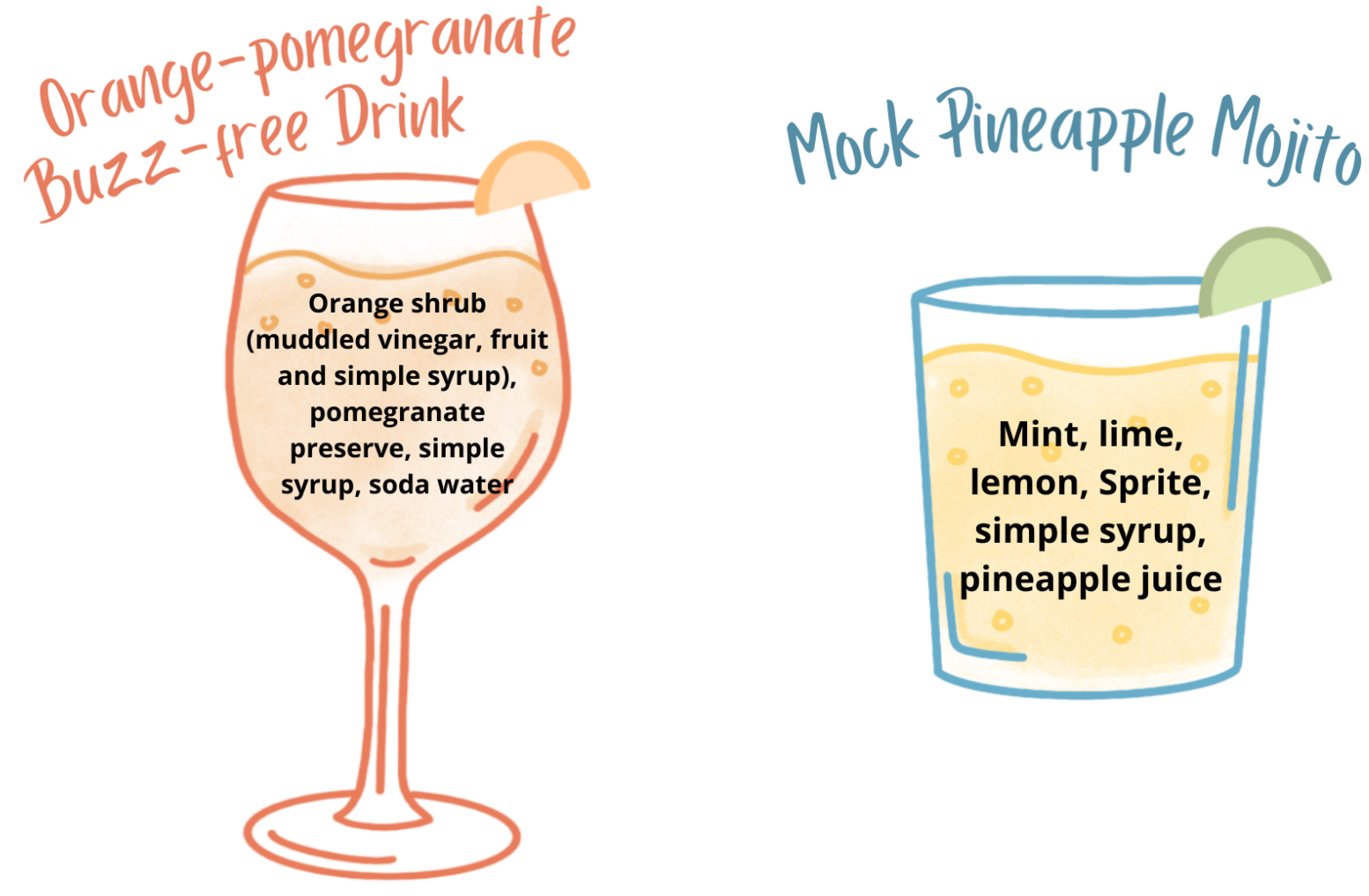 Mocktails online graphic 2